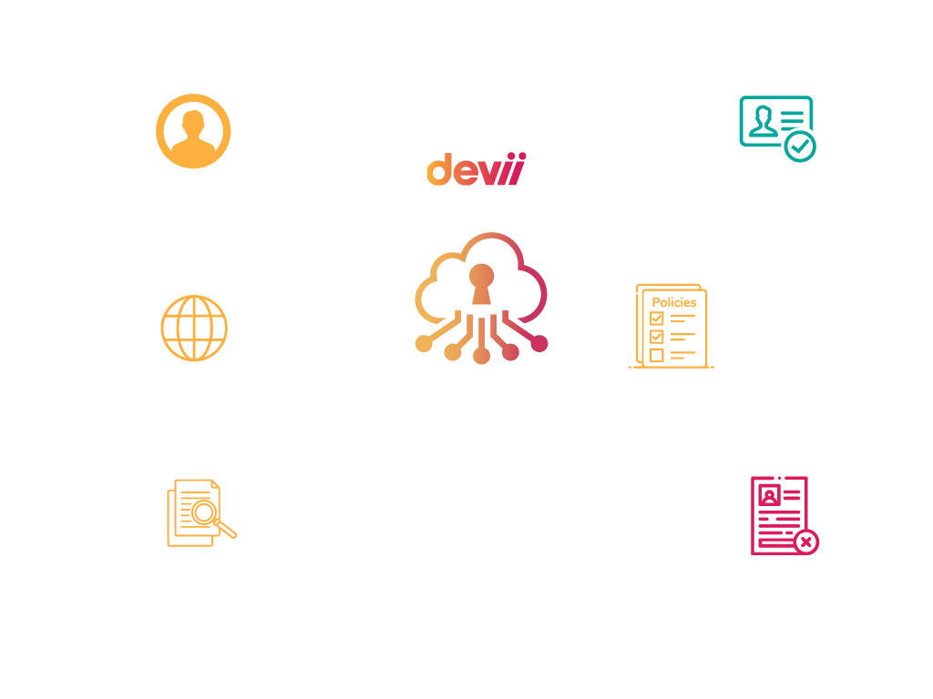 Devii PBAC Diagram